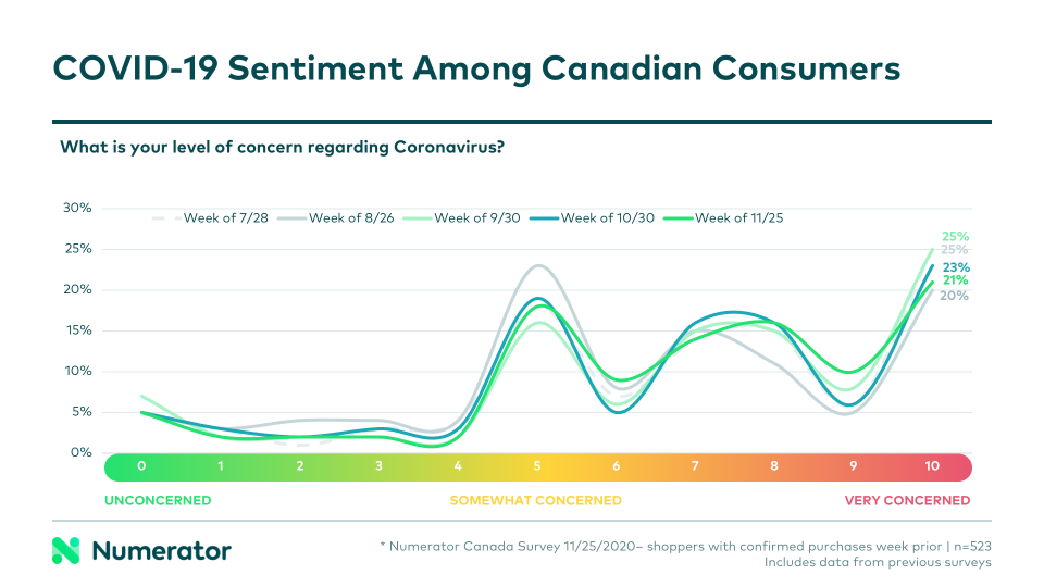 COVID-19 Sentiment Among Canadian Consumers 