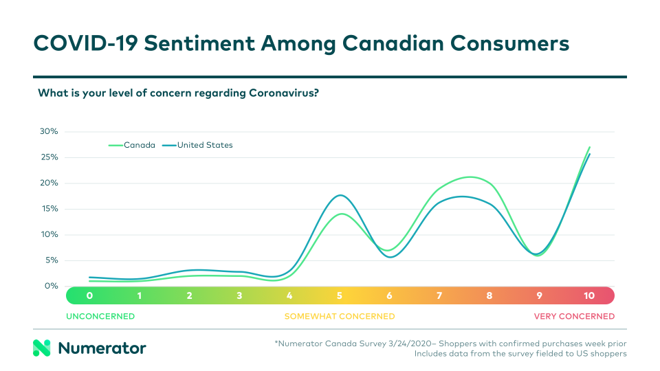 COVID-19 Sentiment Among Canadian Consumers