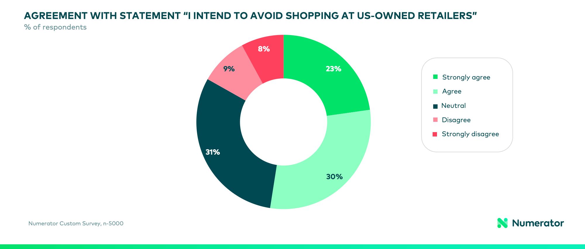 Chart showing that Canadian consumers intend to pull back on shopping at US retailers