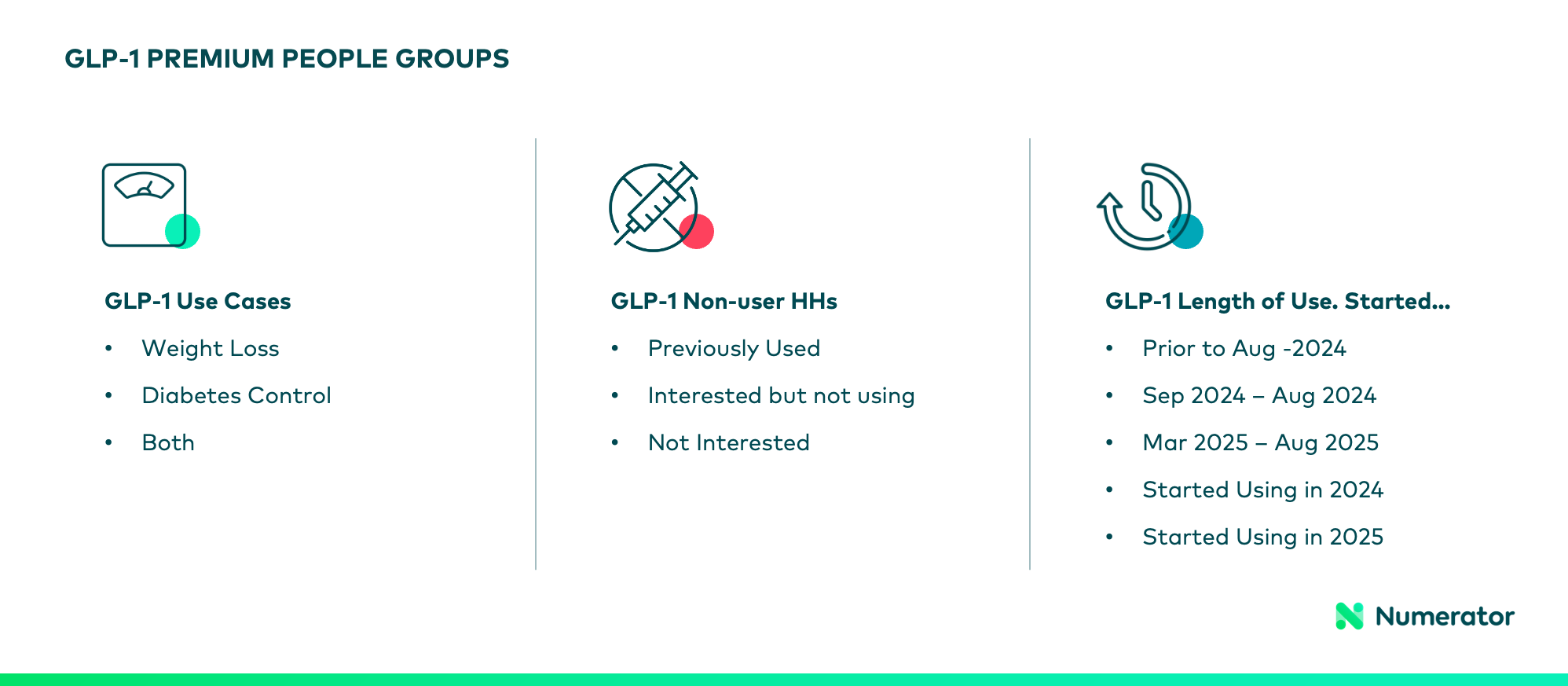 Canadian GLP-1 Premium People Groups overview